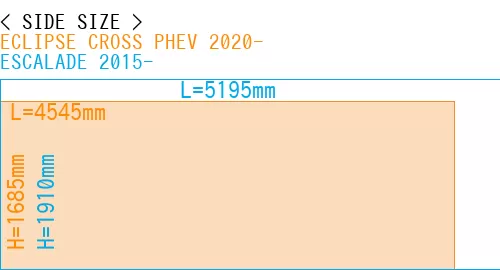 #ECLIPSE CROSS PHEV 2020- + ESCALADE 2015-